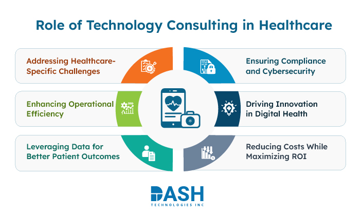 Role of Technology Consulting in Healthcare