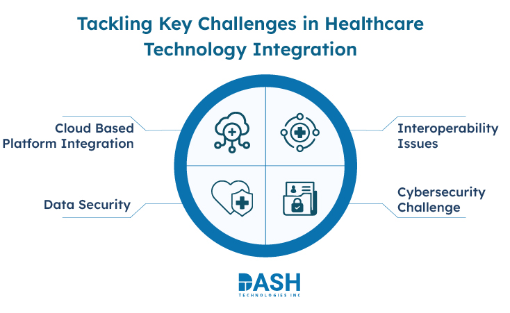 Tackling Key Challenges in Healthcare