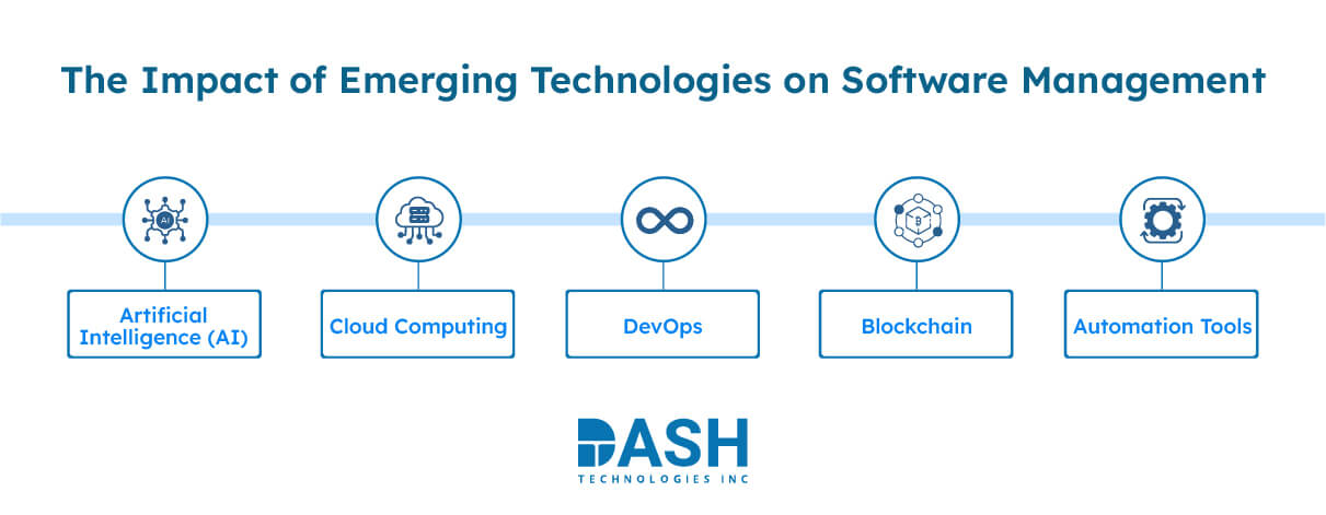 The Impact of Emerging Technologies