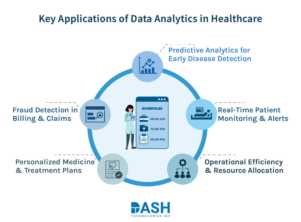 Key Applications of Data Analytics in Healthcare