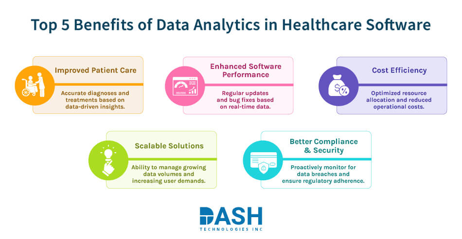 Top 5 Benefits of Data Analytics in Healthcare Software