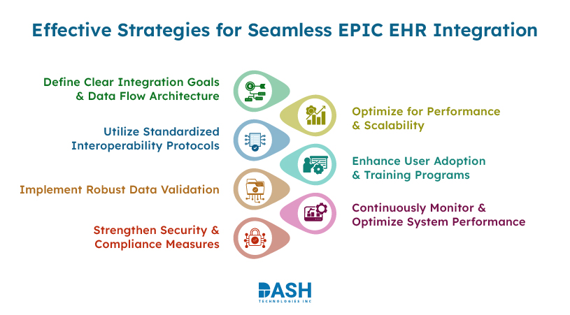 Effective Strategies for Seamless EPIC EHR Integration