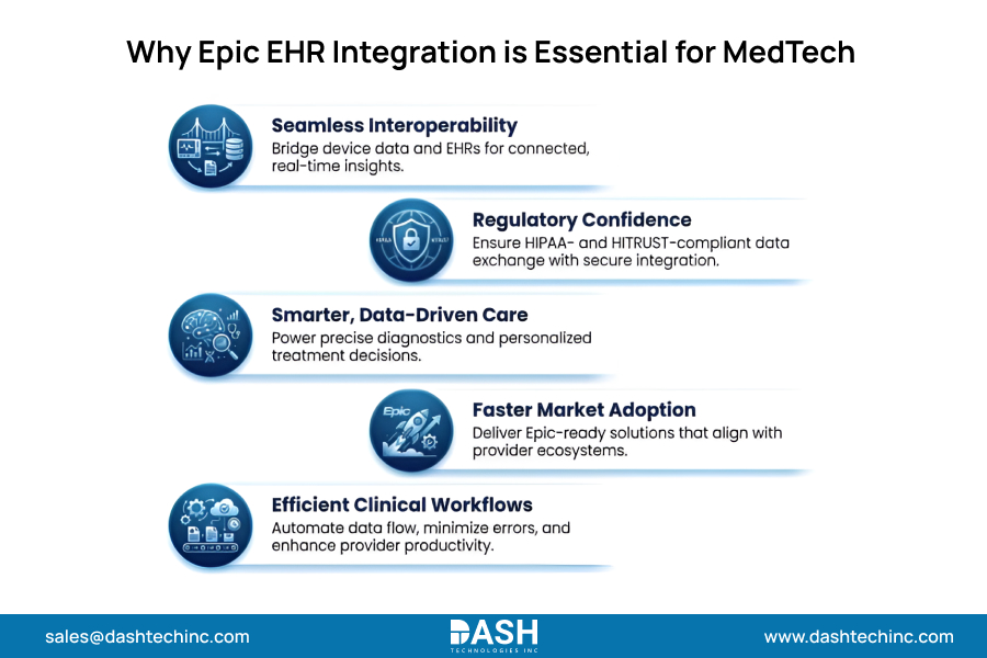 Why Epic EHR Integration is Essential for MedTech