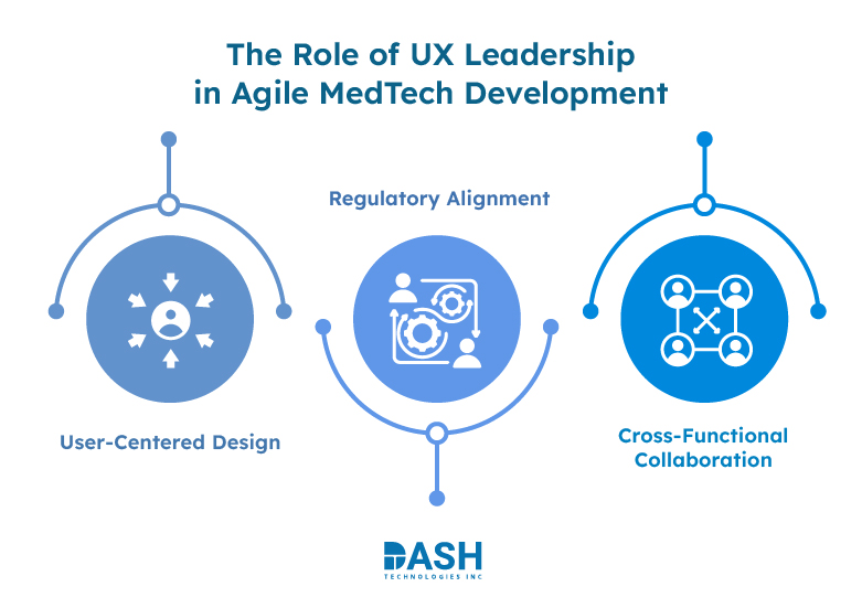 The Role of UX Leadership in Agile MedTech Development 