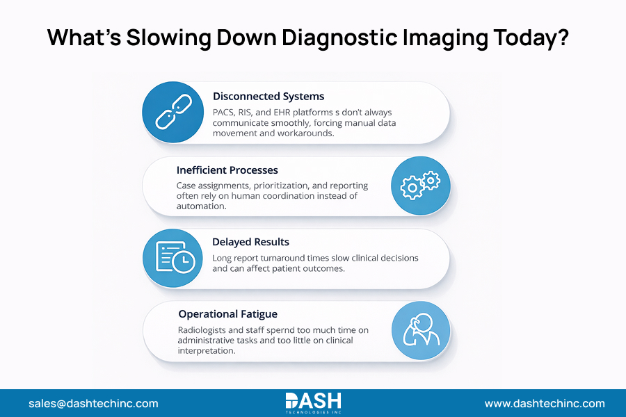What’s Slowing Down Diagnostic Imaging Today