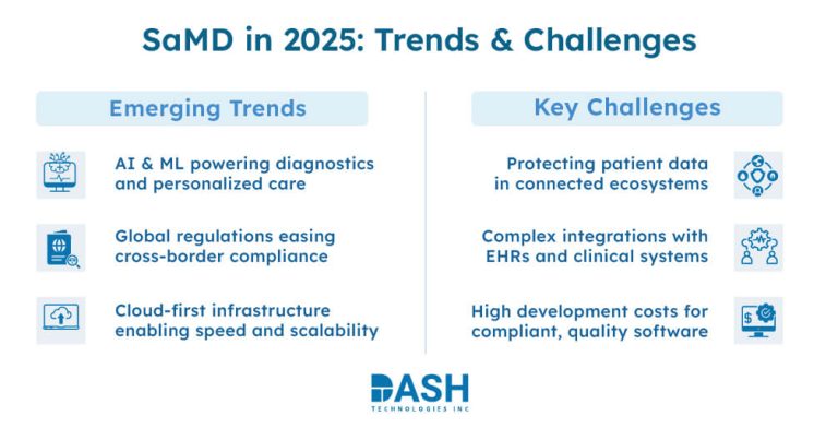 Software as a Medical Device (SaMD): Guide for 2025