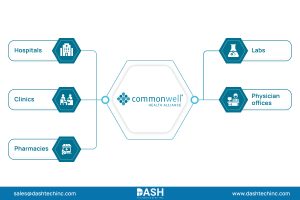 Epic vs Other EHR Systems: Complete Comparison Guide 2026