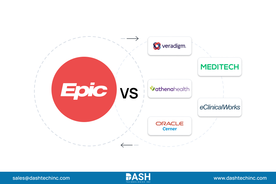Comparing Epic with Major EHR Competitors