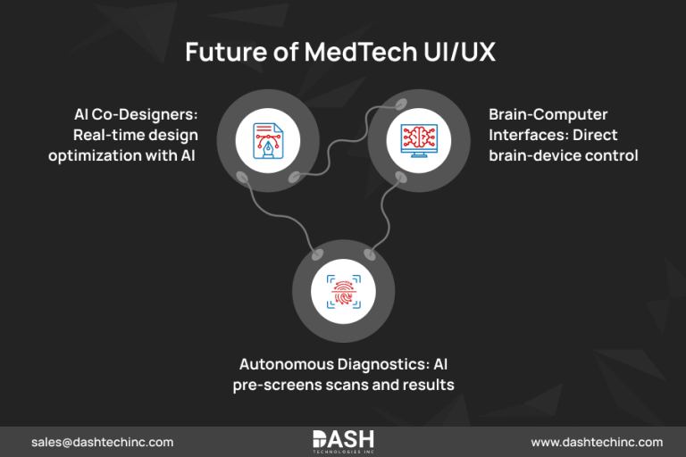The Future of UI UX Design in MedTech and Healthcare AI