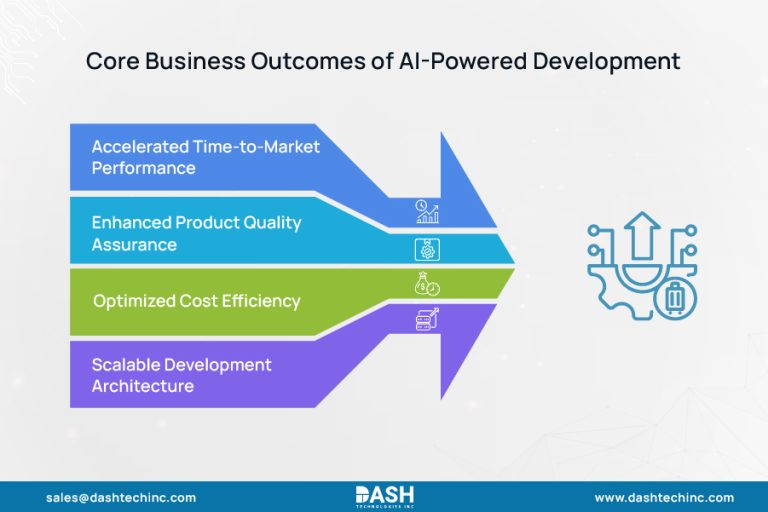 Boost Development Efficiency Using Cursor AI Tool