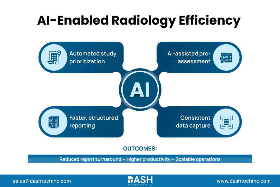 AI-Enabled Radiology Efficiency