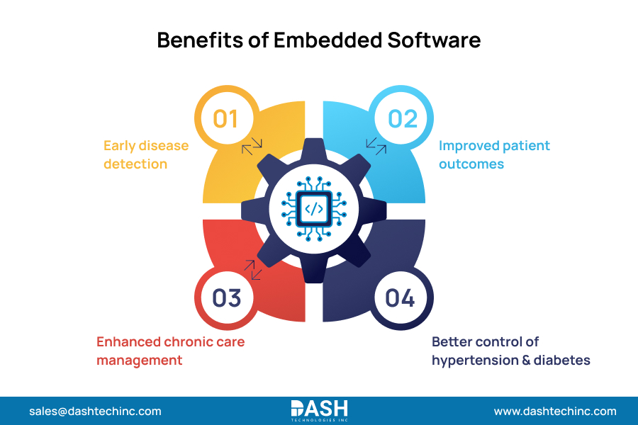 Benefits of Embedded Software