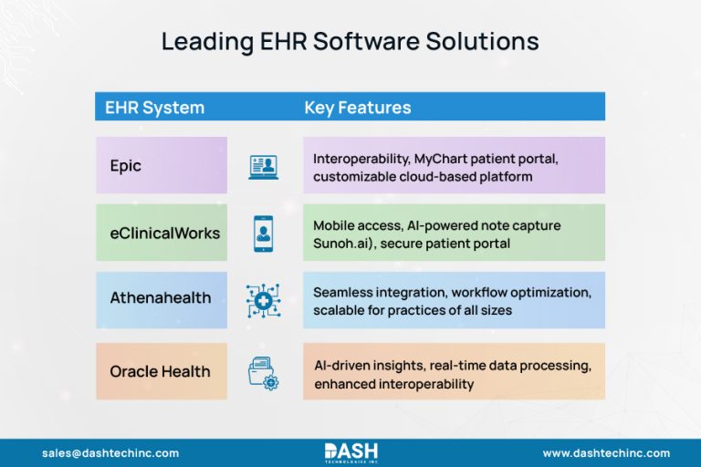 The Future of Healthcare EHR with AI and Interoperability