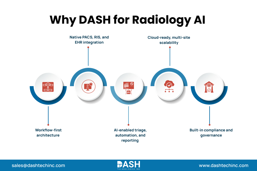 Why DASH for Radiology AI