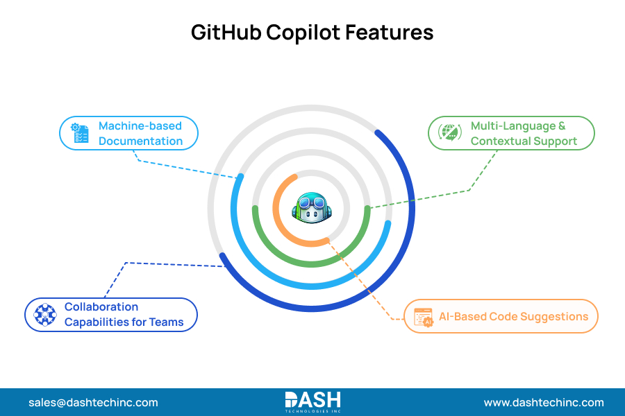 GitHub Copilot Features