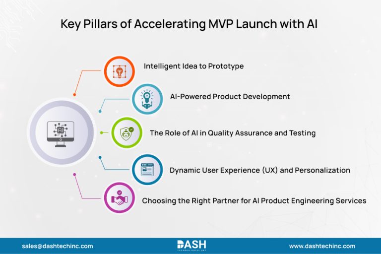 AI-Powered Product Development for Faster MVP Launch