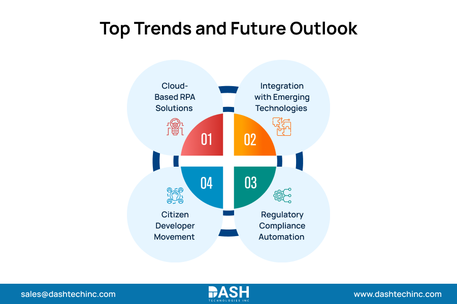RPA & AI - Top Trends and Future Outlook