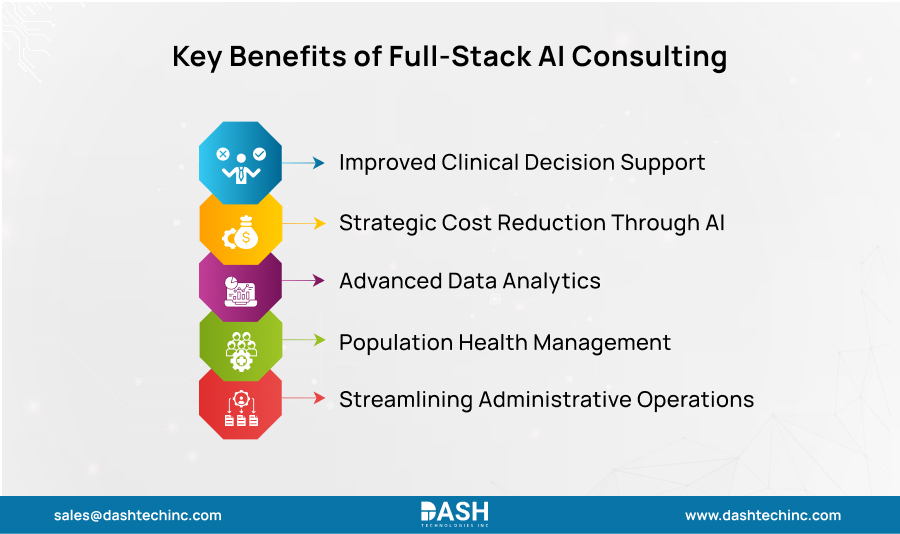 Key Benefits of Full-Stack AI Consulting