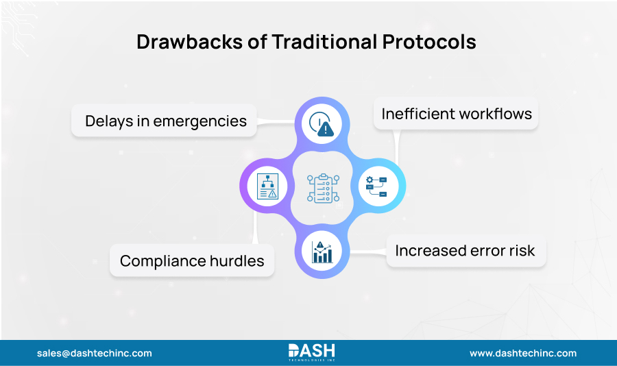 Drawbacks of Traditional Protocols