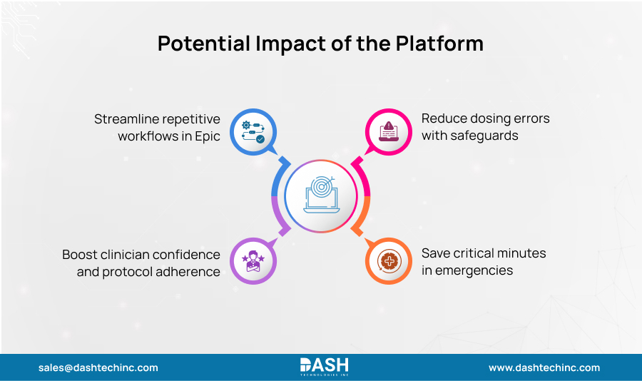 Potential Impact of the Platform