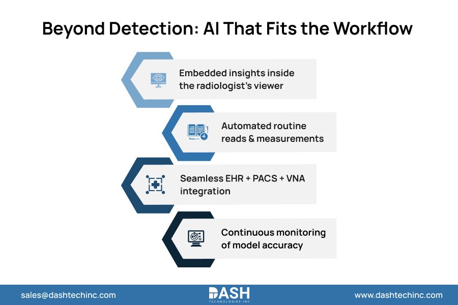 Beyond Detection AI That Fits the Workflow