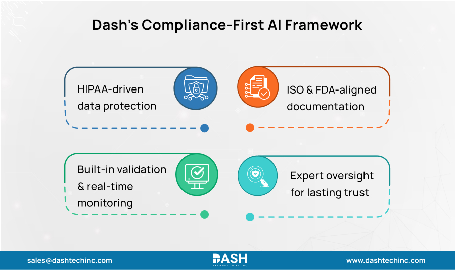 Dash Compliance-First AI Framework