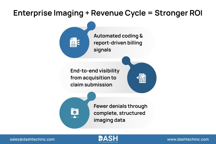 Enterprise Imaging + Revenue Cycle = Stronger ROI