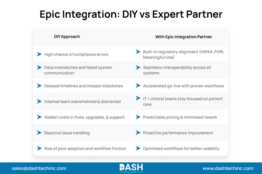Epic Integration - DIY vs Expert Partner