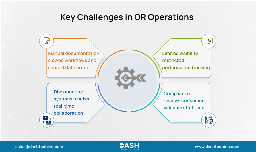 Key Challenges in OR Operations