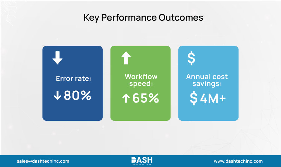 Key Performance Outcomes