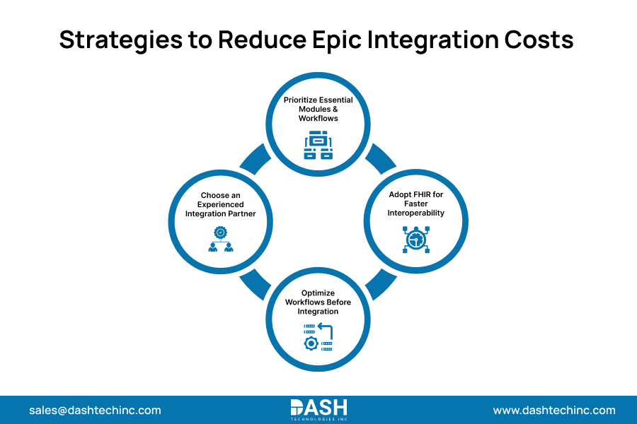 Strategies to Reduce Epic Integration Costs