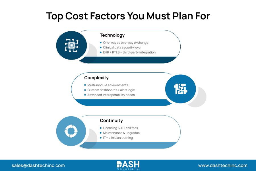 Top Cost Factors You Must Plan For 
