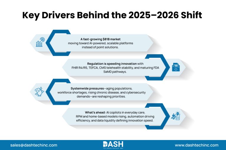 Top 10 Digital Health Trends Shaping Healthcare in 2025–2026