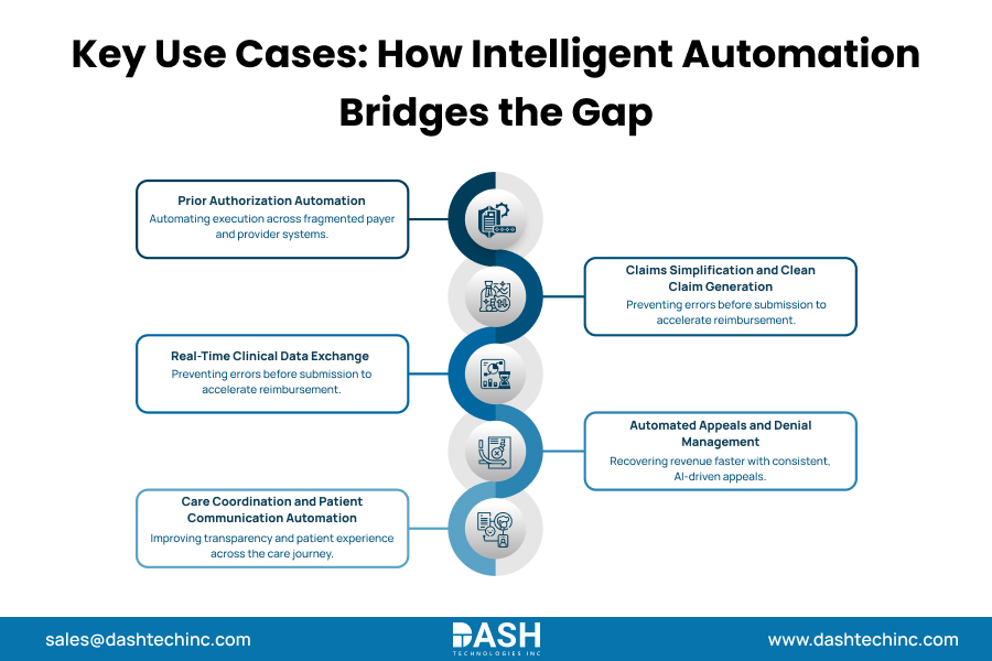 Key Use Cases - How Intelligent Automation Bridges the Gap
