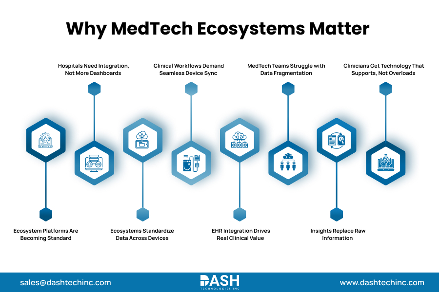 Why MedTech Ecosystems Matter
