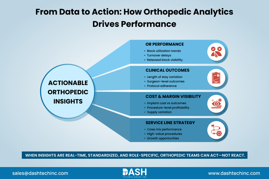 From Data to Action How Orthopedic Analytics Drives Performance