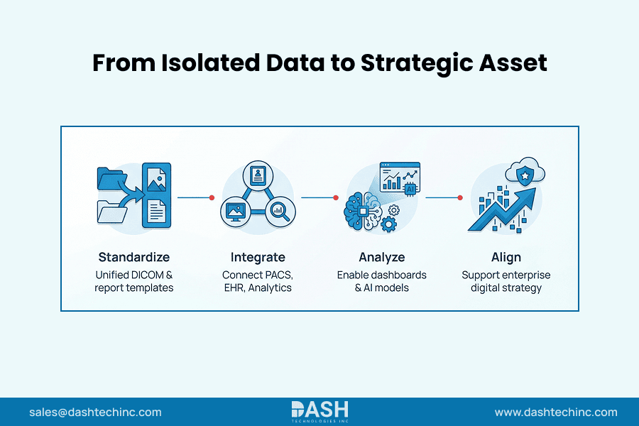 From Isolated Data to Strategic Asset