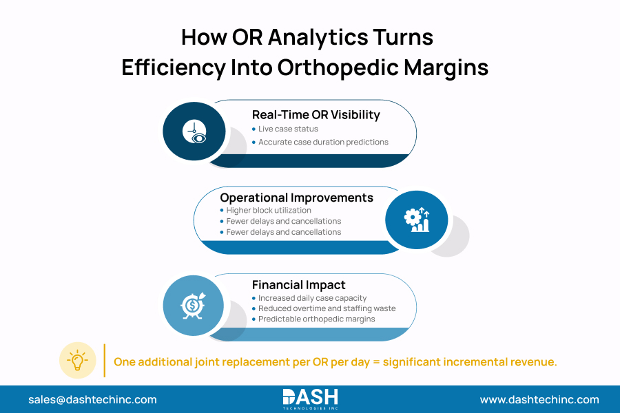 How OR Analytics Turns Efficiency Into Orthopedic Margins