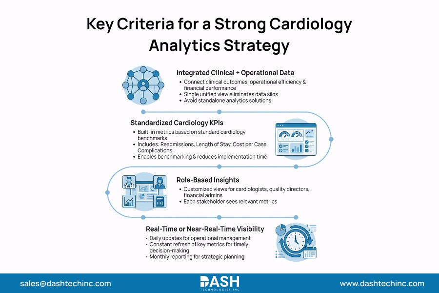 Key Criteria for a Strong Cardiology Analytics Strategy