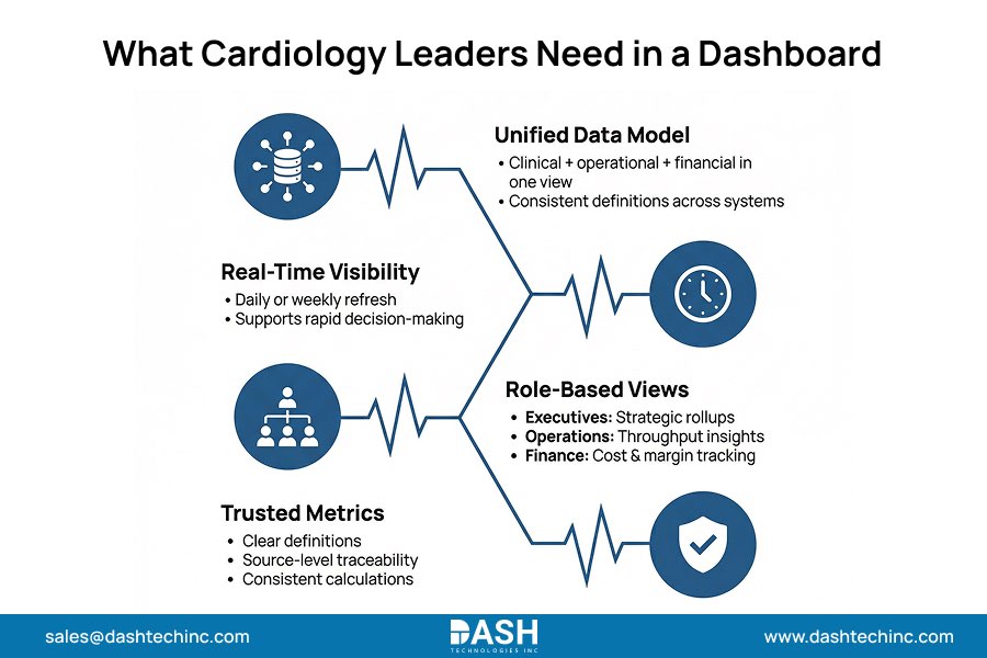 What Cardiology Leaders Need in a Dashboard
