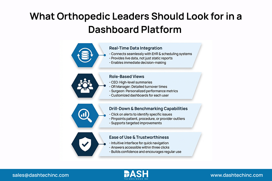 What Orthopedic Leaders Should Look for in a Dashboard Platform