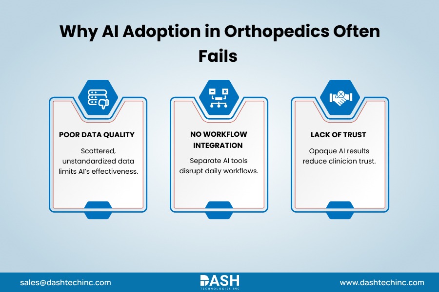 Why AI Adoption in Orthopedics Often Fails
