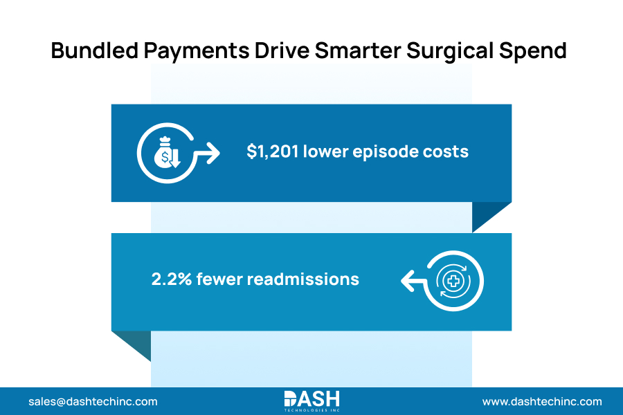 Bundled Payments Drive Smarter Surgical Spend
