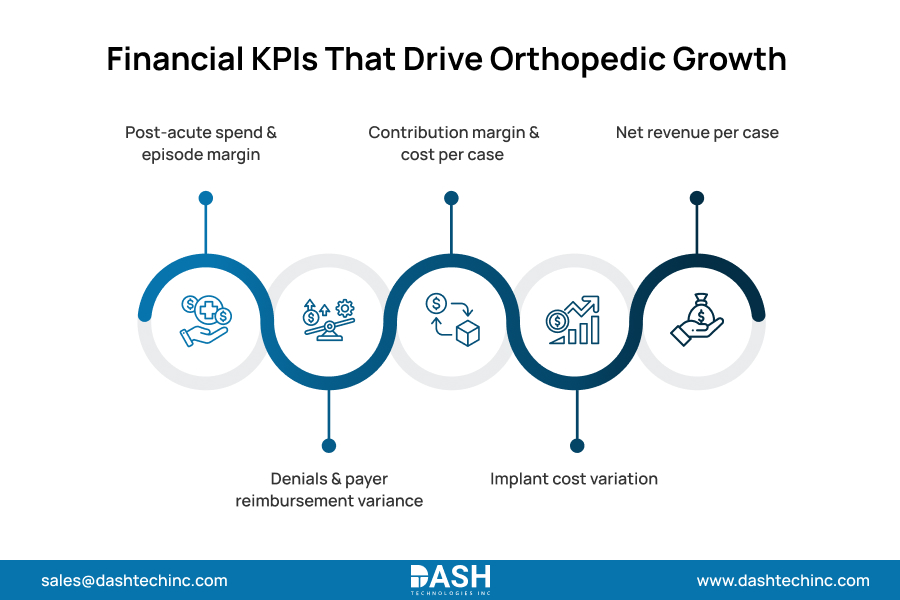 Financial KPIs That Drive Orthopedic Growth