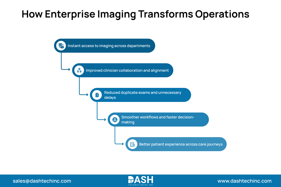 How Enterprise Imaging Transforms Operations