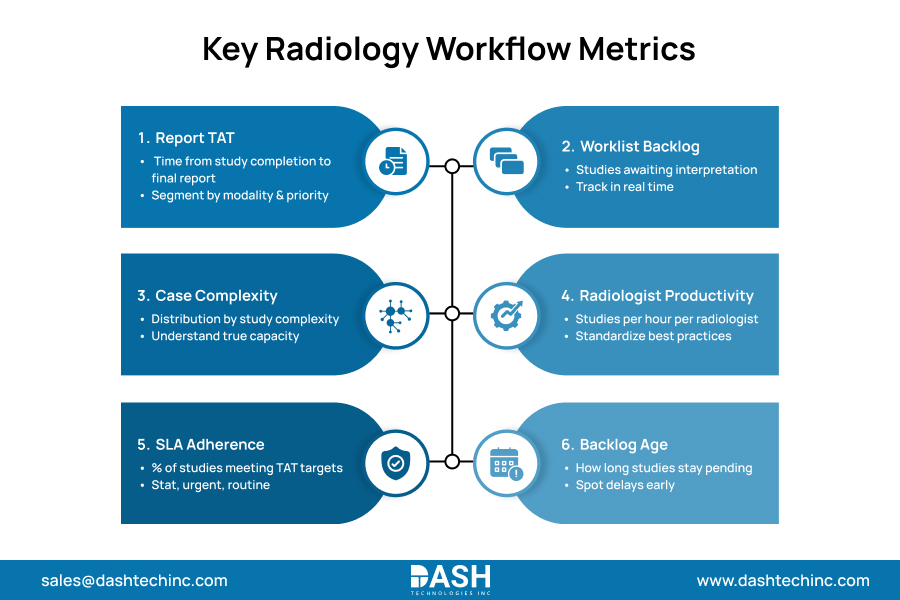 Key Workflow Metrics Radiology Leaders Should Track