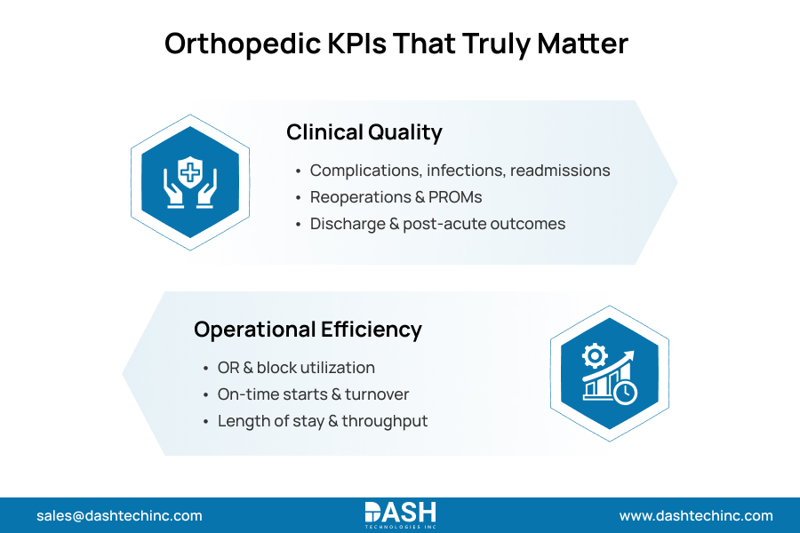 Orthopedic KPIs That Truly Matter