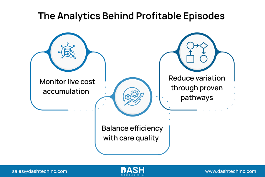 The Analytics Behind Profitable Episodes