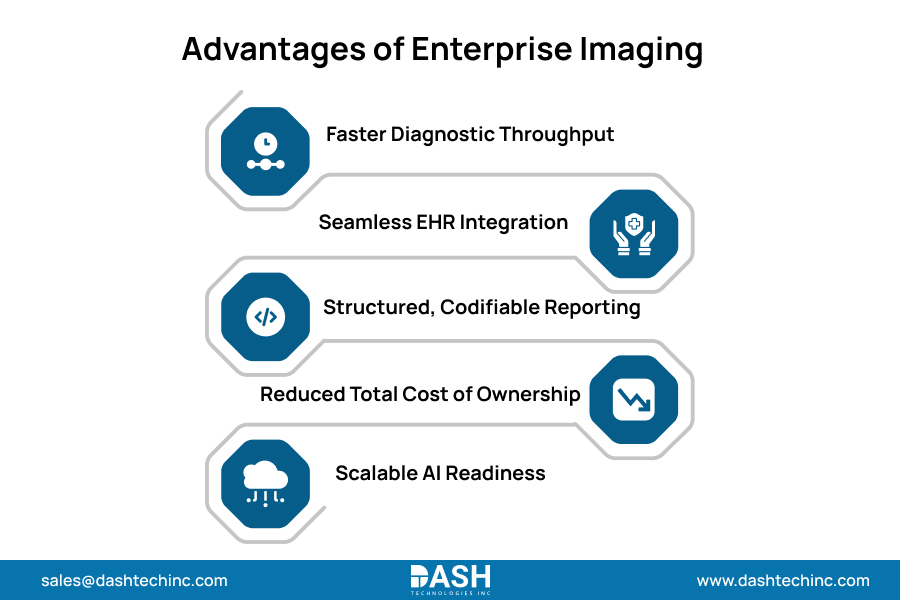 Advantages of Enterprise Imaging