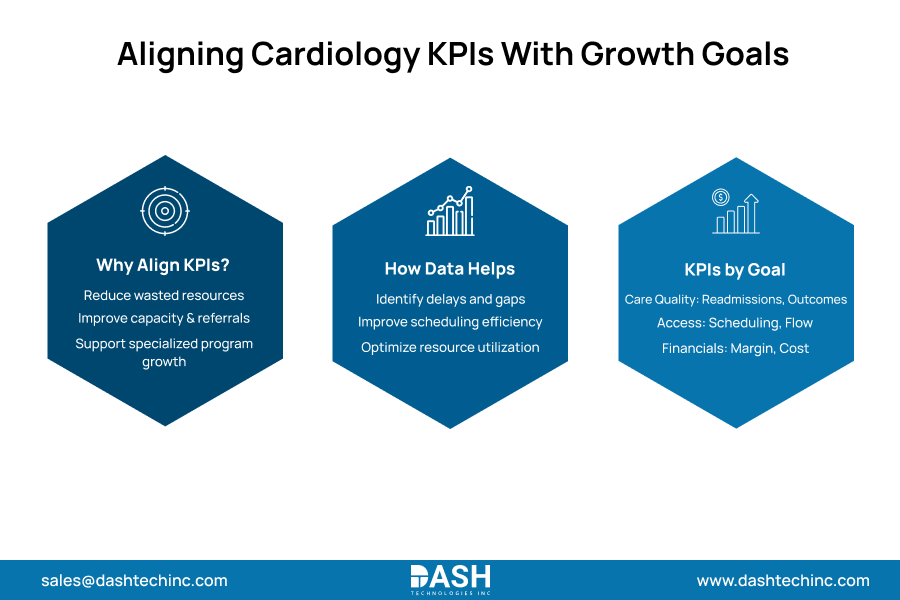 Aligning Cardiology KPIs With Growth Goals